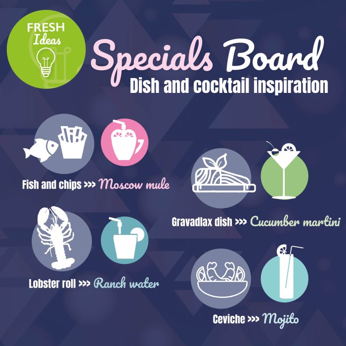 Cocktail and seafood pairings graphic